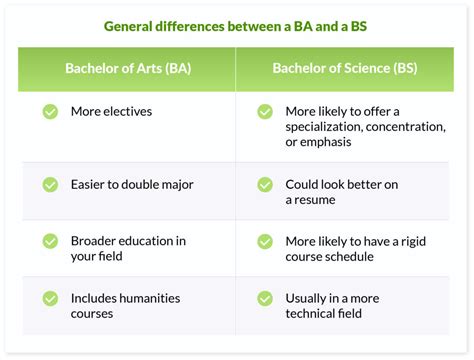 Ba degree vs bs. Things To Know About Ba degree vs bs. 